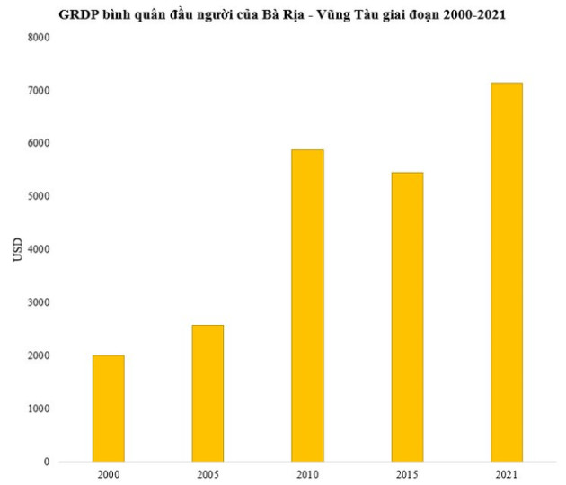 Điểm đặc biệt của địa phương dẫn đầu cả nước GRDP bình quân 20 năm liên tiếp - Ảnh 1.