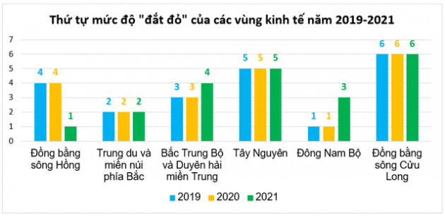 Điểm danh các địa phương có giá sinh hoạt cao nhất cả nước: Quảng Ninh đắt đỏ hơn TP. HCM - Ảnh 1.