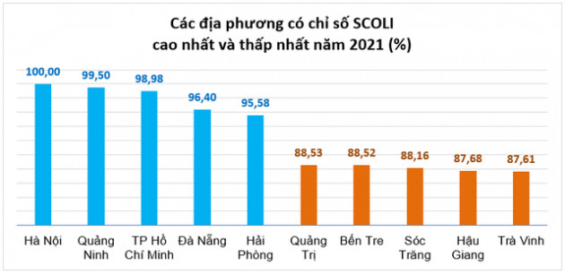 Điểm danh các địa phương có giá sinh hoạt cao nhất cả nước: Quảng Ninh đắt đỏ hơn TP. HCM - Ảnh 2.