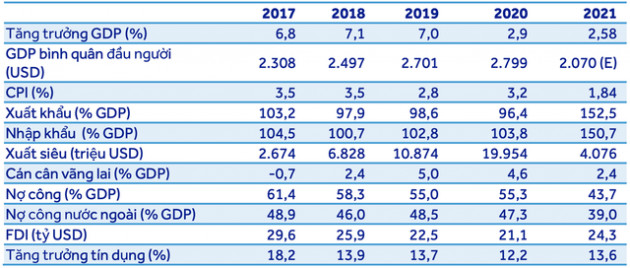 Điểm danh các địa phương được dự báo tiếp tục đón dòng vốn FDI trong năm 2022 - Ảnh 1.