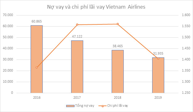 Điểm danh doanh nghiệp trả nợ vay nghìn tỷ năm 2019 - Ảnh 3.