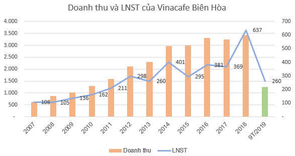 Điểm danh những doanh nghiệp vừa tạo nên cú sốc về cổ tức - Ảnh 1.