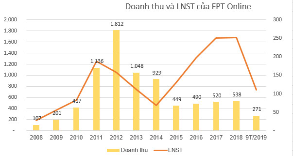 Điểm danh những doanh nghiệp vừa tạo nên cú sốc về cổ tức - Ảnh 2.