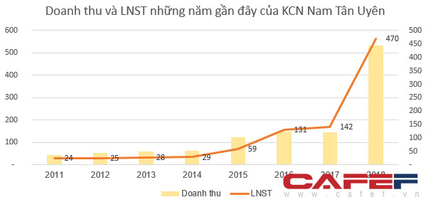 Điểm danh những doanh nghiệp vừa tạo nên cú sốc về cổ tức - Ảnh 5.