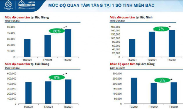 Điểm danh những thị trường bất động sản đang đang có dấu hiệu sôi động trở lại - Ảnh 1.