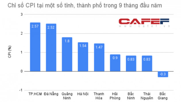 Điểm lại các tỉnh có tăng trưởng GRDP tích cực 9 tháng đầu năm - Ảnh 4.