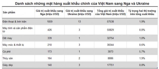 Điểm lại loạt dự án năng lượng của Nga tại Việt Nam có thể tiếp tục bị đình trệ - Ảnh 6.