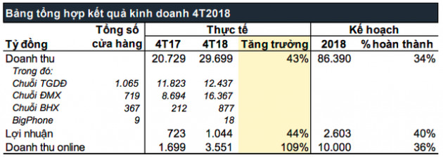 Điểm mặt những doanh nghiệp trên sàn chứng khoán hưởng lợi từ mùa World Cup - Ảnh 3.