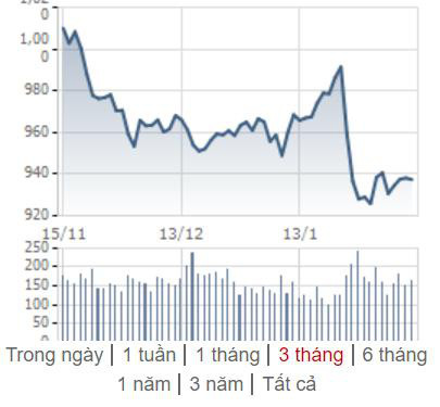 [Điểm nóng TTCK tuần 10/02 – 16/02] Chứng khoán Việt Nam phục hồi nhưng gặp ngưỡng cản quan trọng - Ảnh 1.