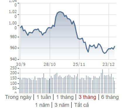 [Điểm nóng TTCK tuần 23/12 – 29/12] Chứng khoán Việt Nam và thế giới diễn biến tích cực - Ảnh 1.