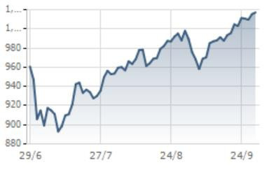 [Điểm nóng TTCK tuần 24/09 - 30/09] VN-Index tiến gần đến mốc kháng cự quan trọng - Ảnh 1.