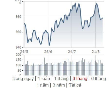 [Điểm nóng TTCK tuần 26/08 – 01/09] Chứng khoán Việt Nam và châu Á ảm đạm, thế giới hồi phục tích cực - Ảnh 1.