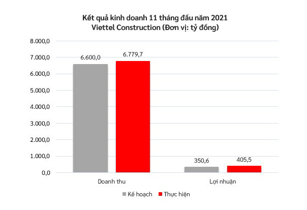 Điểm tên những cổ phiếu lên sàn HoSE đầu năm 2022, phần lớn đang giao dịch trên UPCoM - Ảnh 3.