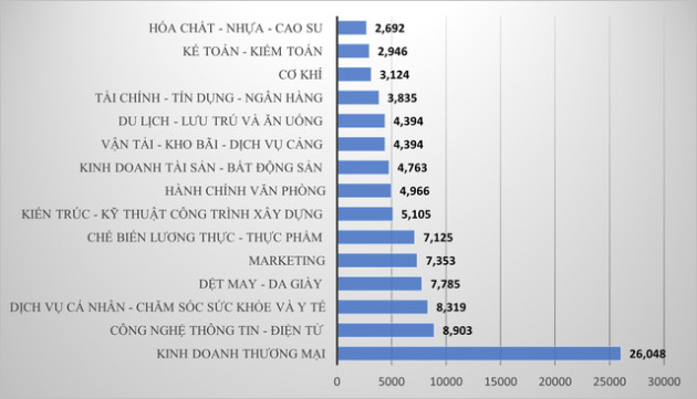 Diễn biến Covid-19 khó lường, nhu cầu tuyển dụng ở TPHCM sẽ ra sau vào nửa cuối năm? - Ảnh 1.