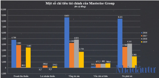 Diễn biến mới ở dự án 87 Cống Quỳnh - Ảnh 1.