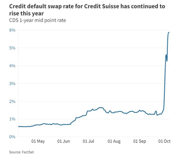 Diễn biến mới vụ Credit Suisse: Bán khách sạn nổi tiếng, mua lại 3 tỷ USD chứng khoán nợ để trấn an nhà đầu tư - Ảnh 1.