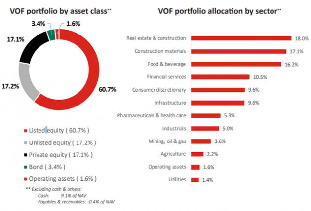 Diễn biến TTCK khó lường, VOF VinaCapital đầu tư 20 triệu USD vào tập đoàn khách sạn tư nhân hàng đầu Việt Nam - Ảnh 1.