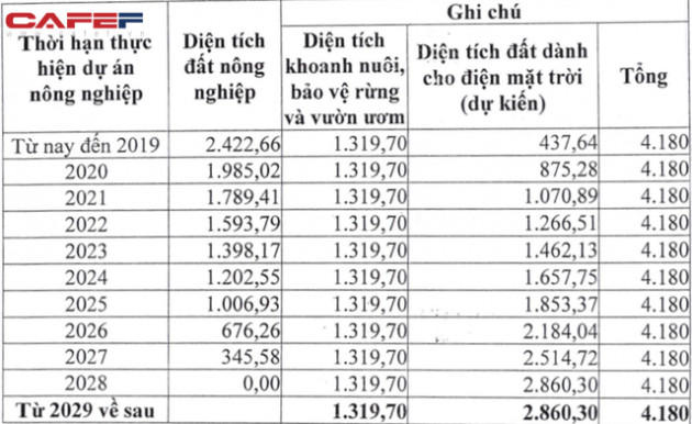 Điện mặt trời siêu lợi nhuận: Anh trai bầu Thụy vay một lúc gần 13.000 tỷ trái phiếu, sẽ sớm trở thành đối trọng đáng gờm của Trung Nam, BIM? - Ảnh 2.