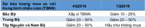 Điện than lên ngôi và 93% công suất đến từ nhiệt điện, PV Power (POW) sẽ bật sáng trong năm 2019? - Ảnh 3.