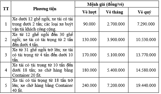 Điều chỉnh giá vé trạm thu phí BOT hầm Đèo Cả - Ảnh 1.