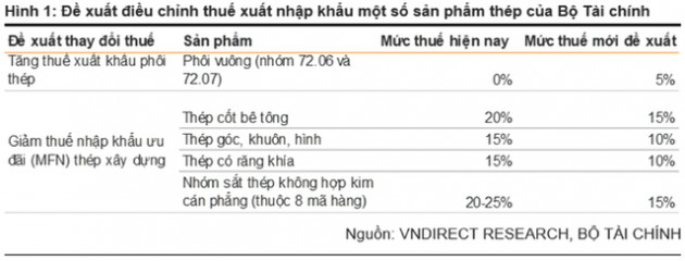  Điều chỉnh thuế, doanh nghiệp thép còn cơ hội lãi khủng? - Ảnh 1.