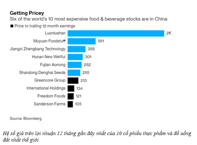Điều đặc biệt của 6 trên 10 cổ phiếu F&B đắt đỏ nhất thế giới - Ảnh 1.