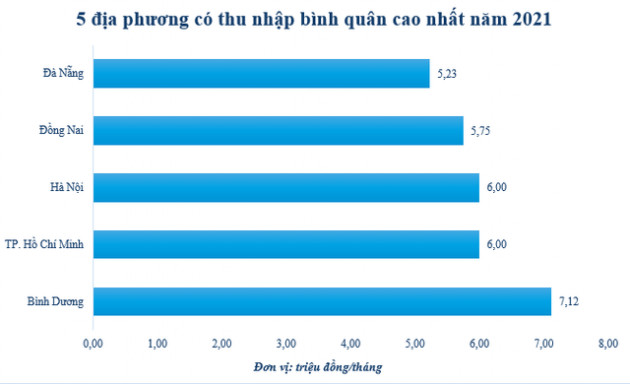 Điều đặc biệt ở địa phương duy nhất trên cả nước có tỷ lệ hộ gia đình thuê nhà cao hơn sở hữu nhà riêng - Ảnh 3.