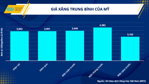 Điều gì đằng sau 6 phiên tăng liên tiếp của giá dầu thô thế giới? - Ảnh 2.