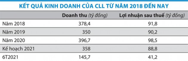 Điều gì đang xảy ra với mạng lưới vận tải biển Việt Nam và thế giới? Liệu sẽ xuất hiện hiệu ứng domino khi hàng trăm container ùn ứ, giá cước tăng mạnh? - Ảnh 3.