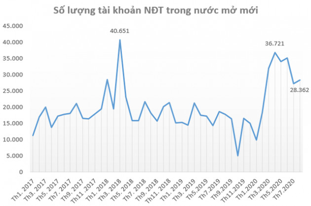 Điều gì giúp cổ phiếu Công ty chứng khoán “dậy sóng”? - Ảnh 2.