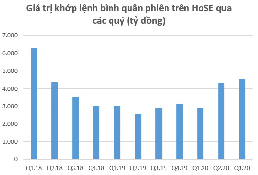 Điều gì giúp cổ phiếu Công ty chứng khoán “dậy sóng”? - Ảnh 3.