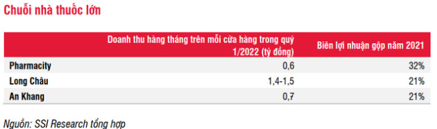 Điều gì giúp Long Châu, An Khang, Pharmacity dần chiếm lĩnh thị trường bán lẻ thuốc? - Ảnh 3.