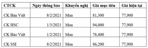 Điều gì khiến cổ phiếu FPT liên tục phá đỉnh? - Ảnh 2.