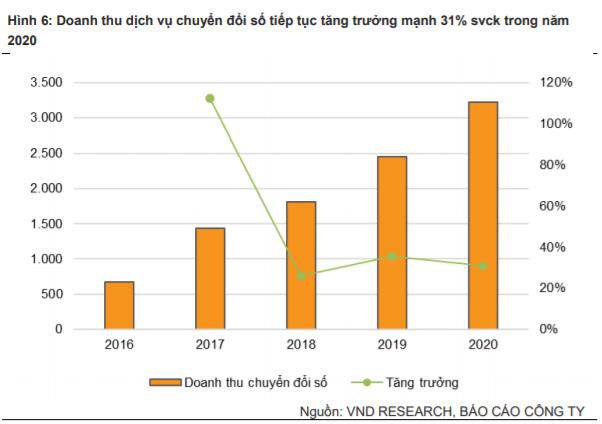 Điều gì khiến cổ phiếu FPT liên tục phá đỉnh? - Ảnh 3.