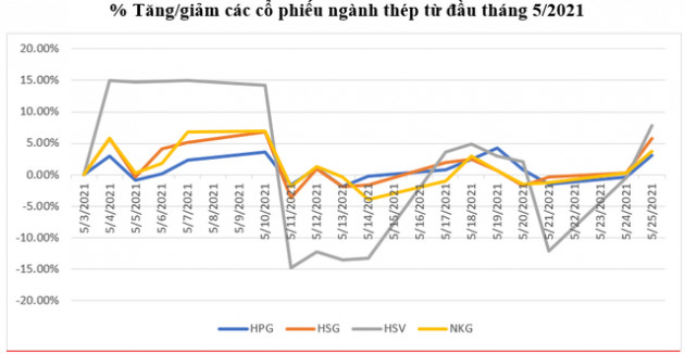 Điều gì khiến cổ phiếu thép “dậy sóng”? - Ảnh 3.