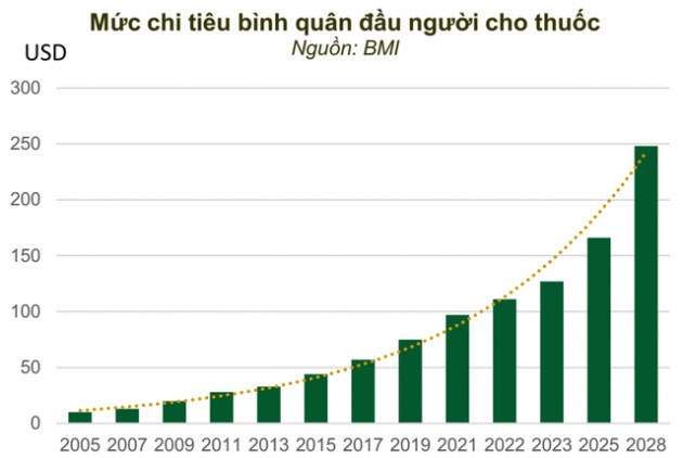 Điều gì khiến FPT Retail (FRT) mất 67% vốn hóa chỉ sau một năm rưỡi lên sàn chứng khoán? - Ảnh 3.