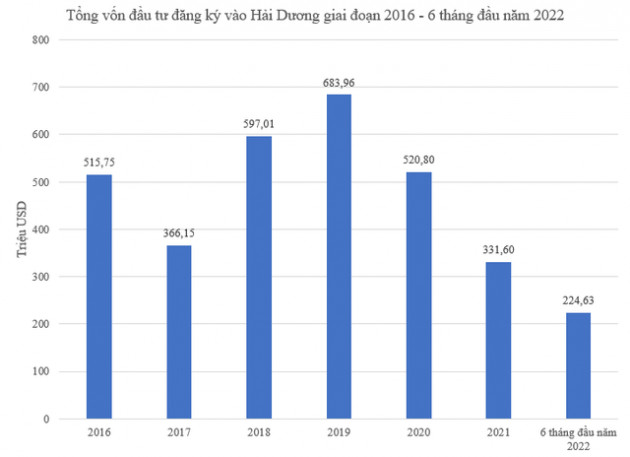 Điều gì khiến tỉnh này được doanh nghiệp Hàn Quốc mong muốn đầu tư vào năng lượng và logistics? - Ảnh 1.