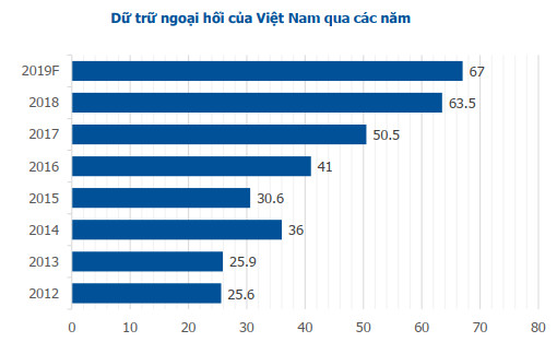 Điều hành chính sách tiền tệ thận trọng, động lực tăng trưởng kinh tế sẽ giảm nhẹ - Ảnh 2.