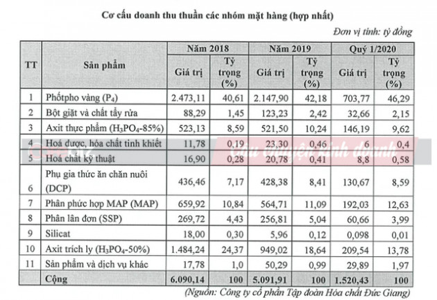  Điều ít biết về vị chủ tịch Hoá chất Đức Giang: Ông bầu tâm huyết của bóng chuyền nữ, hào phóng trả lương tháng trăm triệu cho nhân viên và cầu thủ giỏi - Ảnh 2.