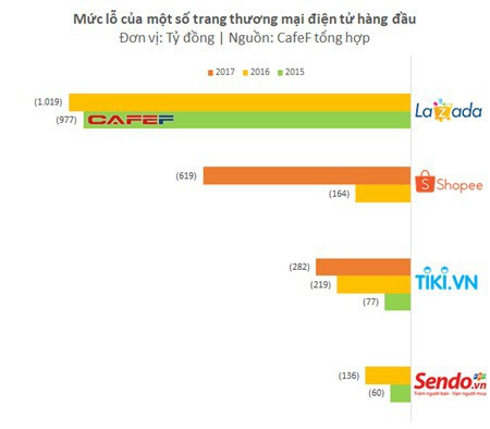 Điều quan trọng nhất Amazon sẽ làm ở Việt Nam mà không phải ai cũng biết! - Ảnh 1.