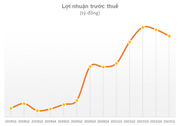 Chủ sở hữu khu đất triển lãm Giảng Võ đang lãi cả trăm tỷ mỗi quý, vốn hóa xấp xỉ tỷ đô trước khi Hà Nội huỷ quyết định xây 10 toà cao ốc ở khu “đất vàng” - Ảnh 3.