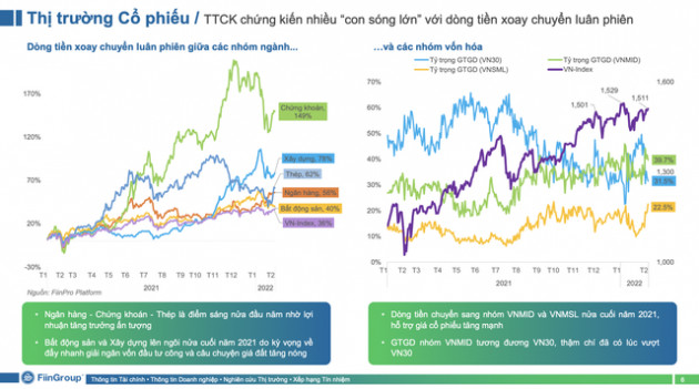 Định giá của VN-Index đã không còn quá rẻ, nên xuống tiền vào cổ phiếu nào trong năm 2022 để chiến thắng thị trường? - Ảnh 1.