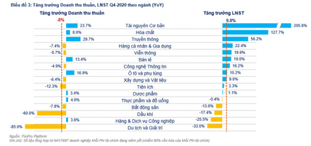 Định giá của VN-Index đang thấp hơn mức bình quân 5 năm - Ảnh 2.