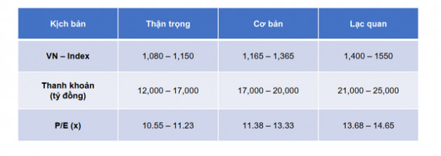 PSI: Định giá hấp dẫn nhất khu vực, nhiều khả năng thị trường sẽ tiếp tục điều chỉnh, tích luỹ và phục hồi sau đó - Ảnh 4.