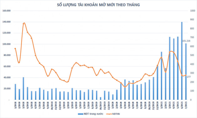 Định giá P/E không còn là thước đo chuẩn, chứng khoán tăng nhờ dòng tiền dẫn dắt! - Ảnh 2.