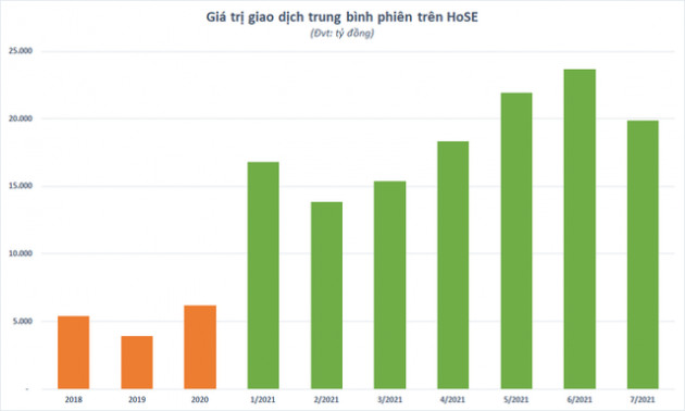 Định giá P/E không còn là thước đo chuẩn, chứng khoán tăng nhờ dòng tiền dẫn dắt! - Ảnh 3.