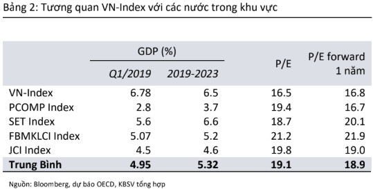 “Định giá thị trường đang ở mức hợp lý, VN-Index có thể lấy lại mốc 1.000 điểm vào nửa cuối năm” - Ảnh 1.