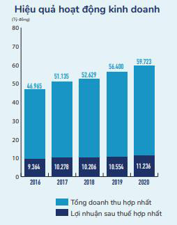 Định giá trở nên hấp dẫn sau chuỗi điều chỉnh của giá cổ phiếu: Đà giảm của VNM sẽ sớm kết thúc? - Ảnh 2.