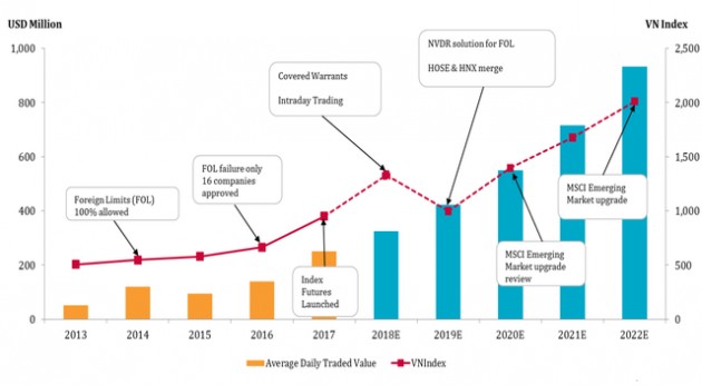 Định giá TTCK Việt Nam hấp dẫn hơn các quốc gia trong khu vực, Pyn Elite Fund dự báo VnIndex sẽ leo lên 1.400 điểm trong năm 2018 - Ảnh 3.