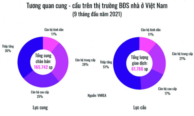 Đỉnh mới và sự “bất định” của thị trường bất động sản - Ảnh 1.